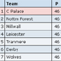 PAST TABLES