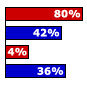 POLL ARCHIVE