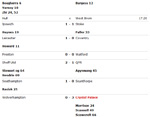 Latest Scores